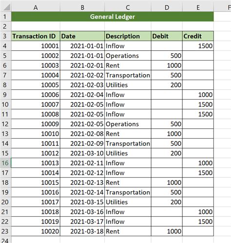 General Ledger Accounting