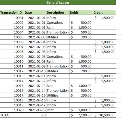 General Ledger Best Practices