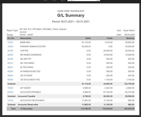 General Ledger Reporting