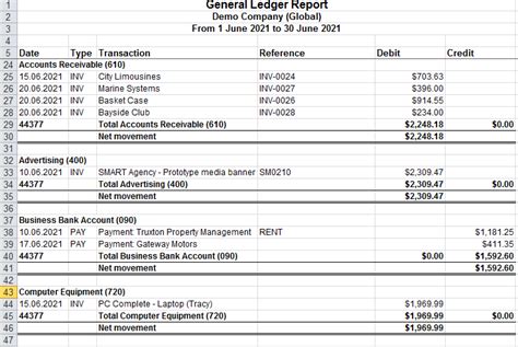 General Ledger Security