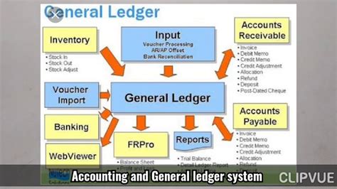 General Ledger System