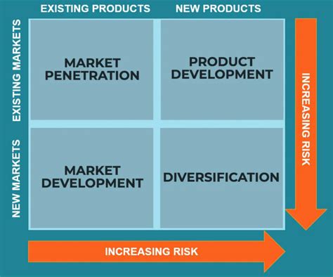 Marketing and Growth Strategies for Food Trucks