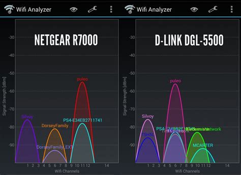 Netgear Nighthawk R7000 Comparison