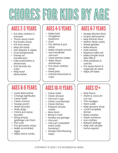 Age-Based Chore Charts