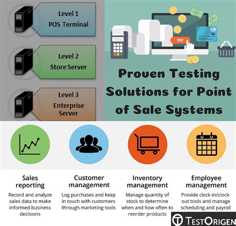 Applications of Point of Sale System Solutions