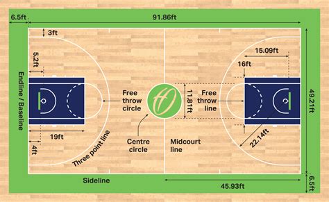 Basketball court layout