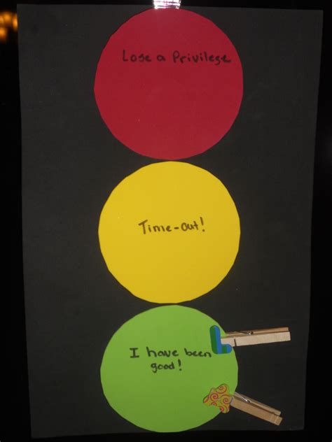 Behavior Stoplight Chart