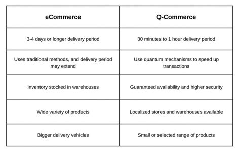 Benefits of commerce