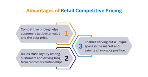 benefits of retail pricing