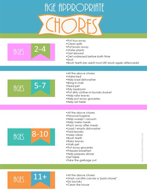 Chore Charts for All Ages