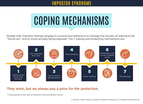 Coping Mechanisms for Stress