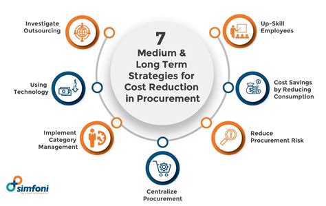 Cost reduction techniques