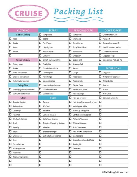 Cruise packing categories