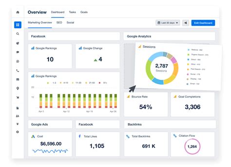 Customize Dashboard