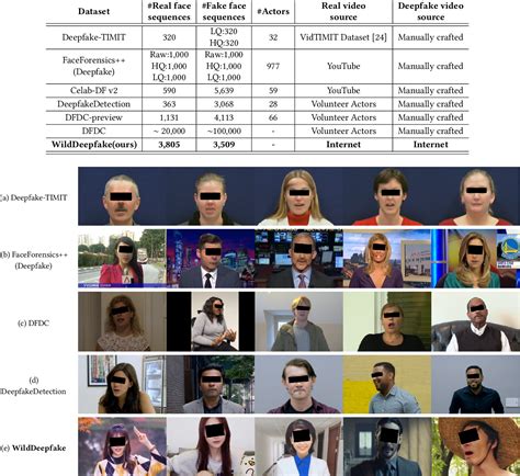 Deepfake Detection Tools