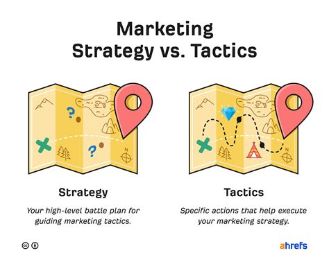 Developing Marketing Strategy