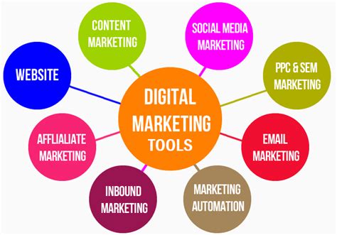 Digital Marketing Tools