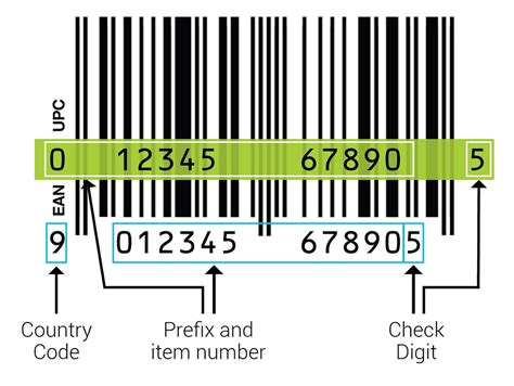 EAN Barcode