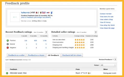 Ebay Feedback System