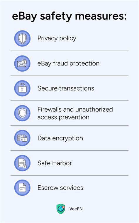 Ebay Security Measures