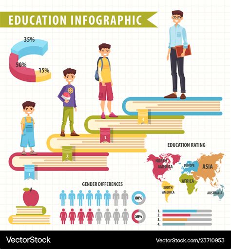 Education Charts