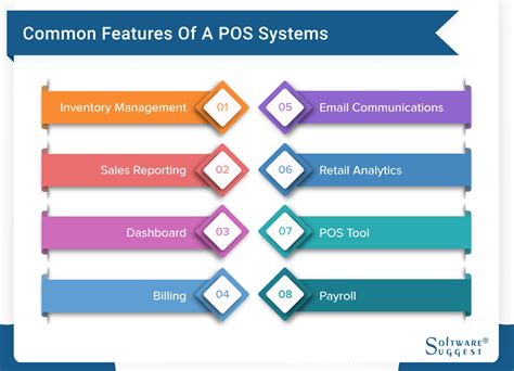 Features of Point of Sale System