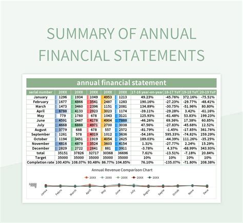 Preparing Financial Statements in General Ledger Accounting