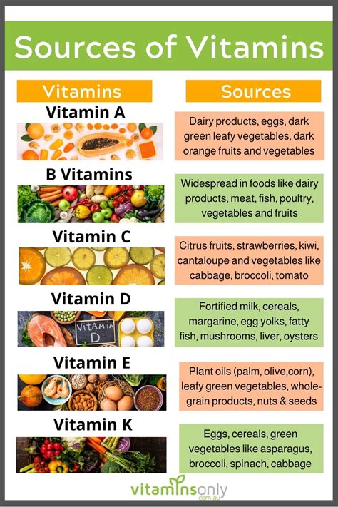 Food Sources of Vitamins