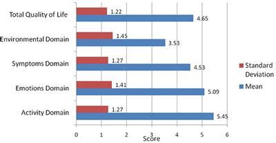 Frazzledrip society implications graph