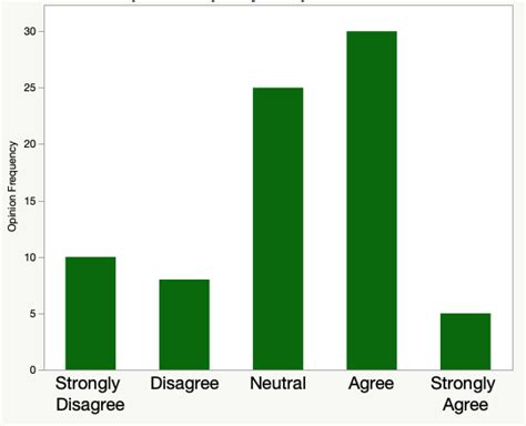 Frazzledrip viewing statistics bar chart