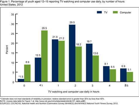 Frazzledrip viewing statistics graph