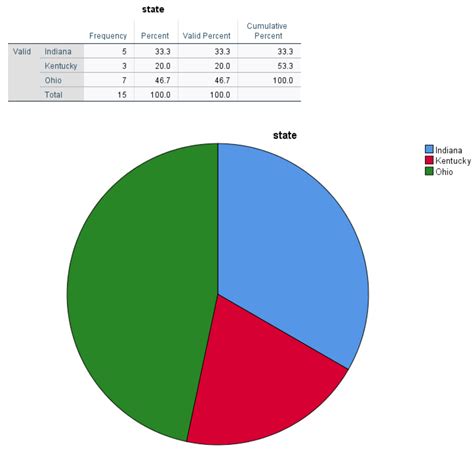 Frazzledrip viewing statistics pie chart