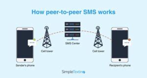 How SMS Messages Work