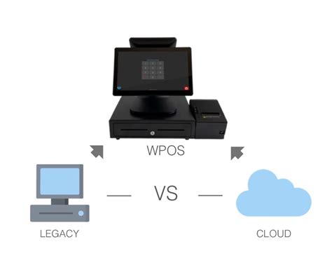 Hybrid Point of Sale System