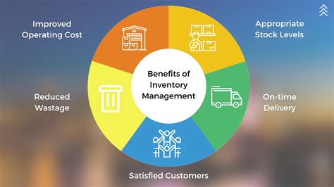 Inventory Control