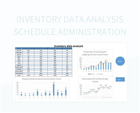 Inventory Data Analysis