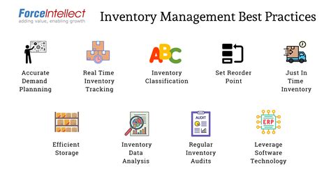 Inventory management best practices