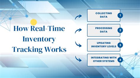 Inventory tracking tips