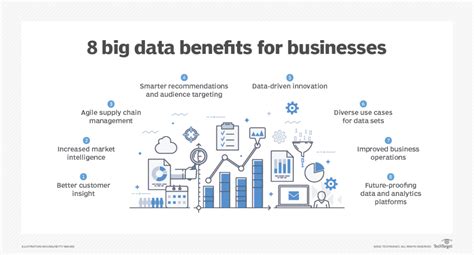 Leverage Customer Data