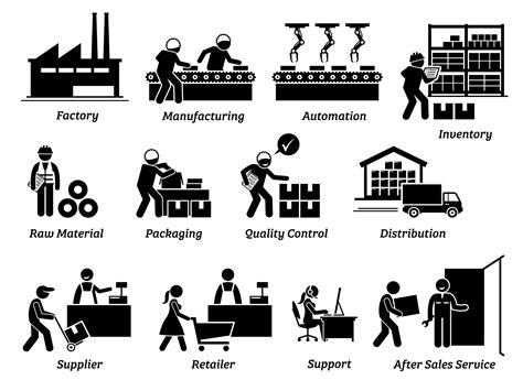 Manufacturing Vendor