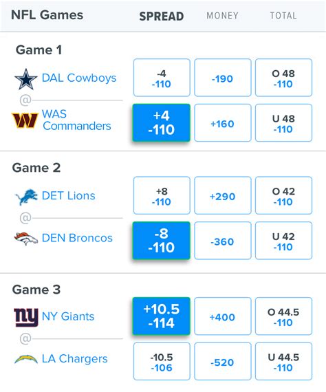 Understanding NFL Odds