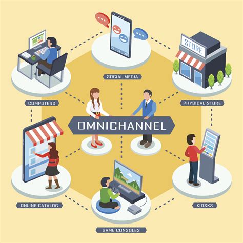 Omni-channel retailing implementation