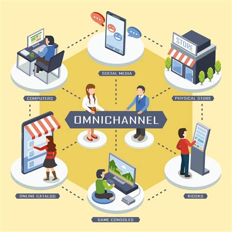 Omnichannel Point of Sale System