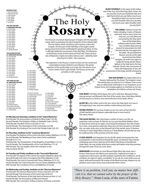 Printable Rosary Guide