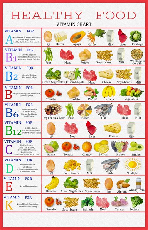 Printable Vitamin Chart