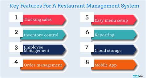 Restaurant Management System