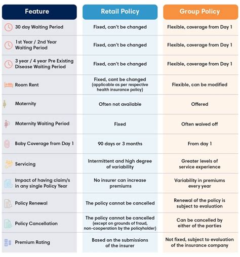 Retail Insurance Benefits