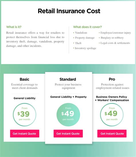 Retail Insurance Rates