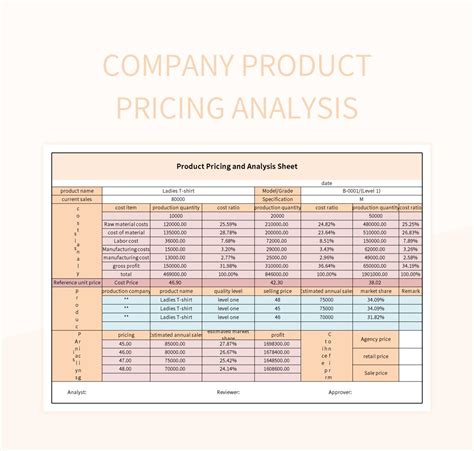 retail price analysis