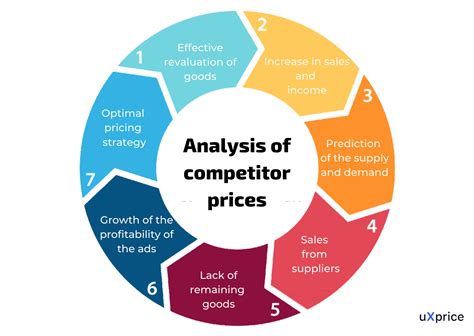 retail price competition